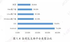 如何快速下载安装万币钱
